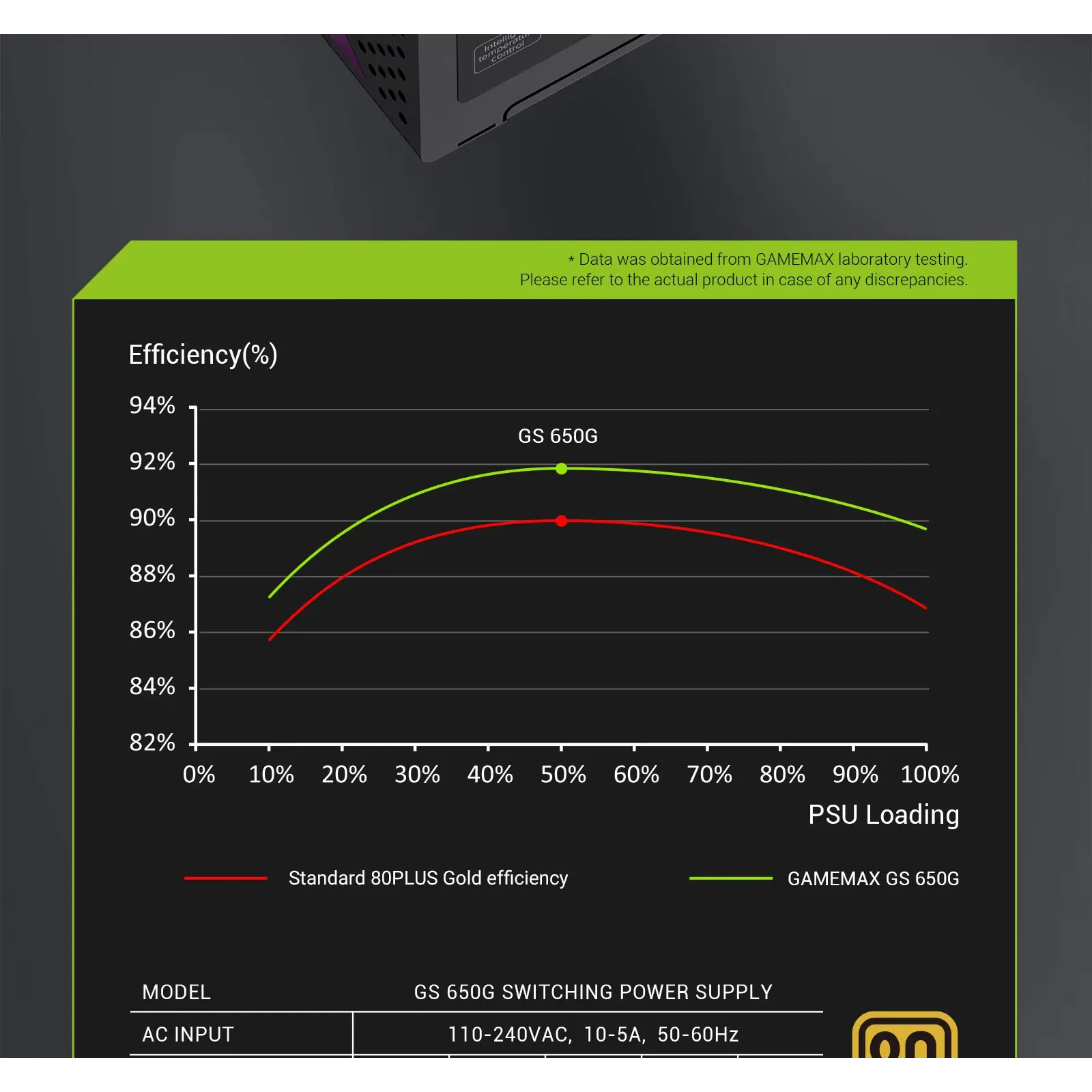 Блок живлення GAMEMAX GS 650G V25 UA