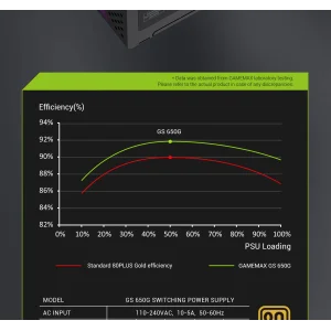 Блок живлення GAMEMAX GS 650G V25 UA