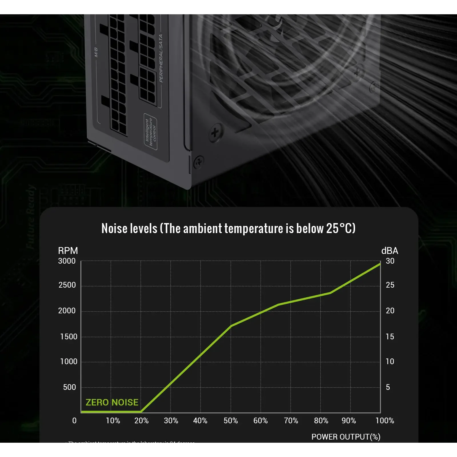 Блок живлення GAMEMAX GS 650G V25 UA