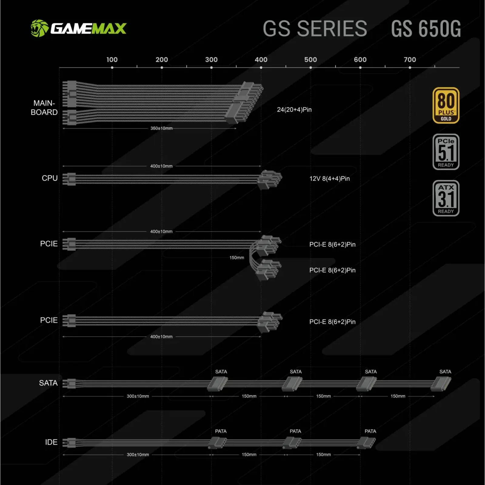 Блок живлення GAMEMAX GS 650G V25 UA