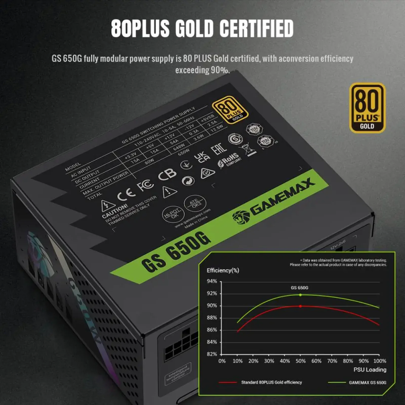 Блок живлення GAMEMAX GS 650G V25 UA