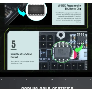 Блок питания GAMEMAX GS 650G WH V25 UA