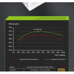 Блок питания GAMEMAX GS 650G WH V25 UA