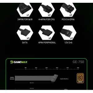 Блок живлення GameMax GE-750 UA