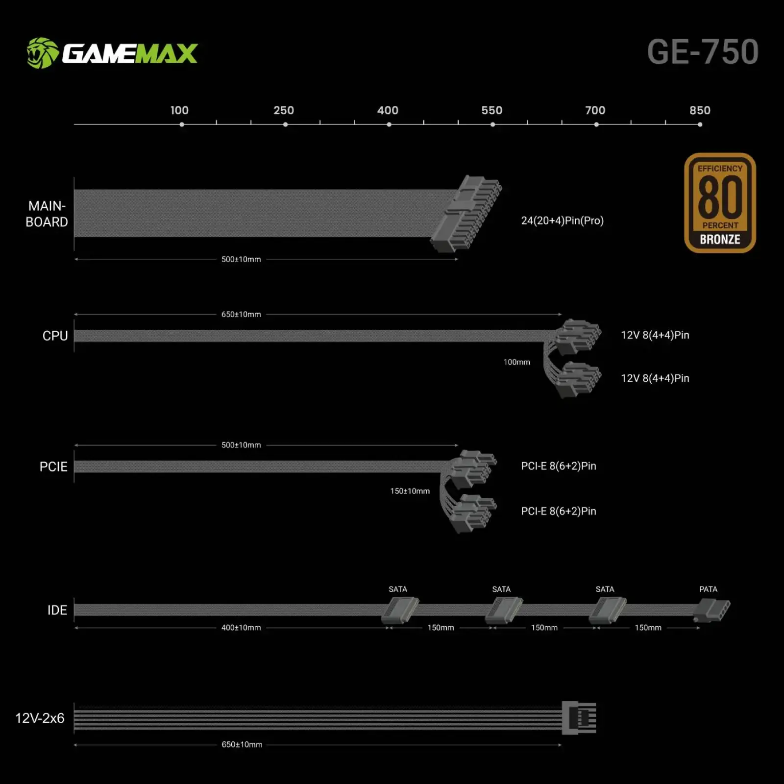 Блок питания GameMax GE-750 UA