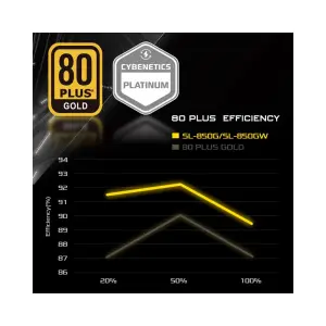 Блок питания ASRock SteelLegend White 1000W (SL-1000GW) UA