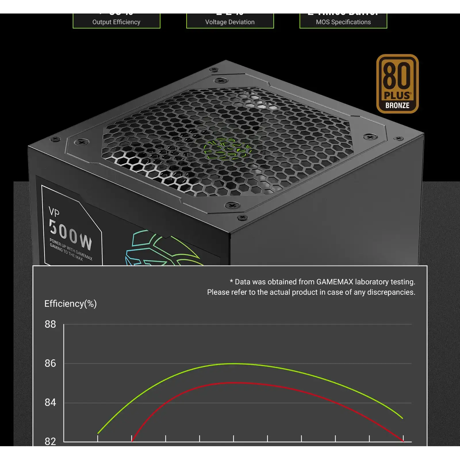 Блок питания GAMEMAX 500W, 80+ Bronze, fan 120mm ATX3.1 OPP/OVP/UVP/OCP/SCP/OTP/SIP/OLP VP 500S BK UA
