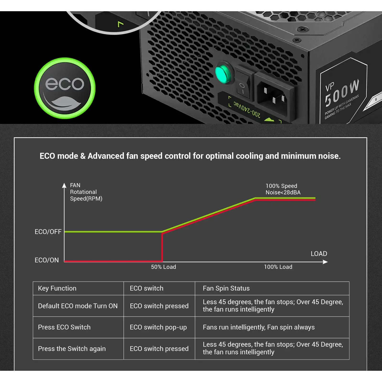 Блок питания GAMEMAX 500W, 80+ Bronze, fan 120mm ATX3.1 OPP/OVP/UVP/OCP/SCP/OTP/SIP/OLP VP 500S BK UA