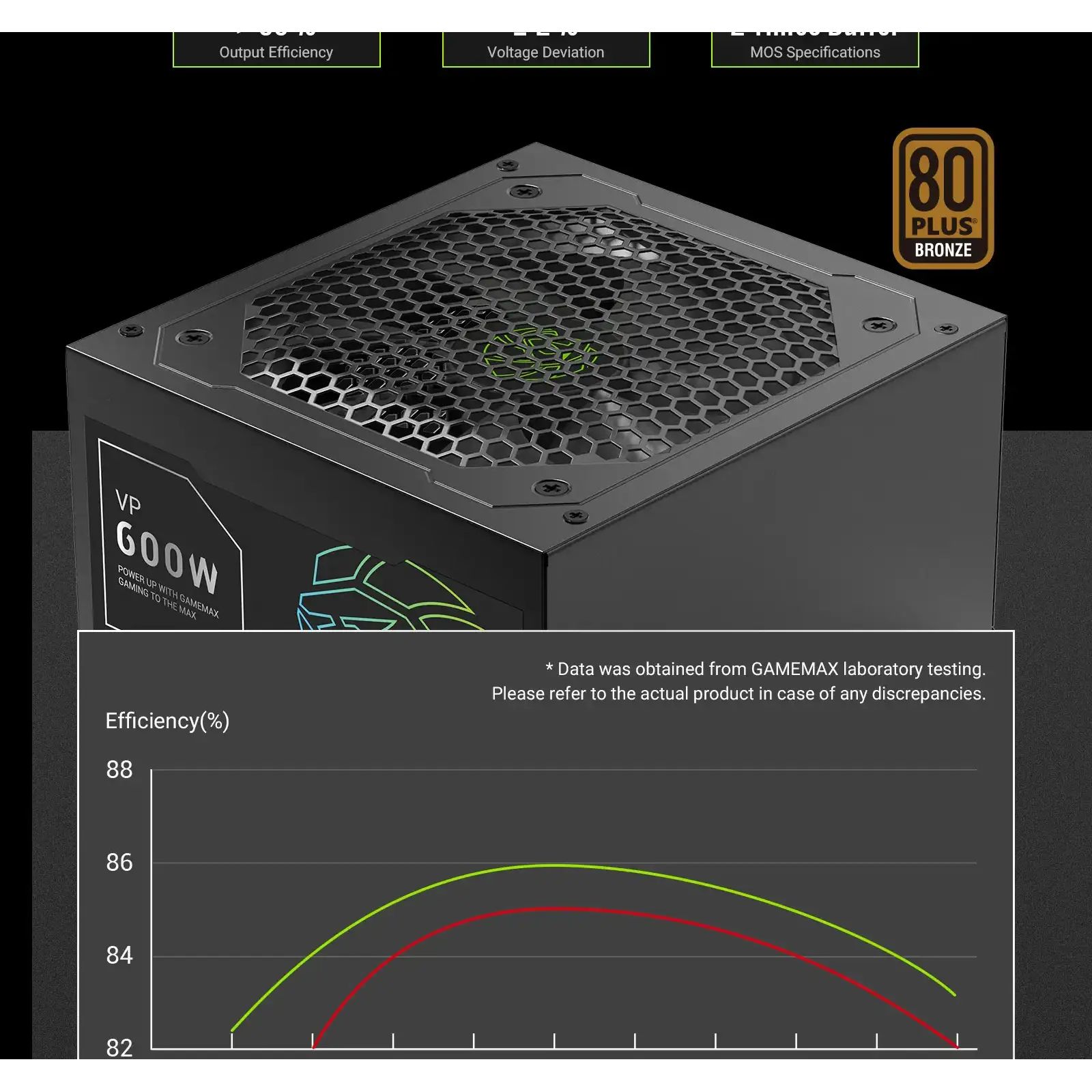 Блок питания GAMEMAX 600W, 80+ Bronze, fan 120mm PCIe 5. 1 & ATX3.1, Native 12V-2x6 OPP/OVP/UVP/OCP/SCP/OT VP 600S BK UA