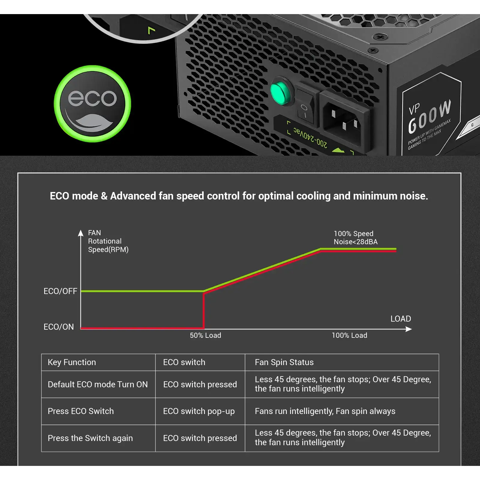 Блок питания GAMEMAX 600W, 80+ Bronze, fan 120mm PCIe 5. 1 & ATX3.1, Native 12V-2x6 OPP/OVP/UVP/OCP/SCP/OT VP 600S BK UA
