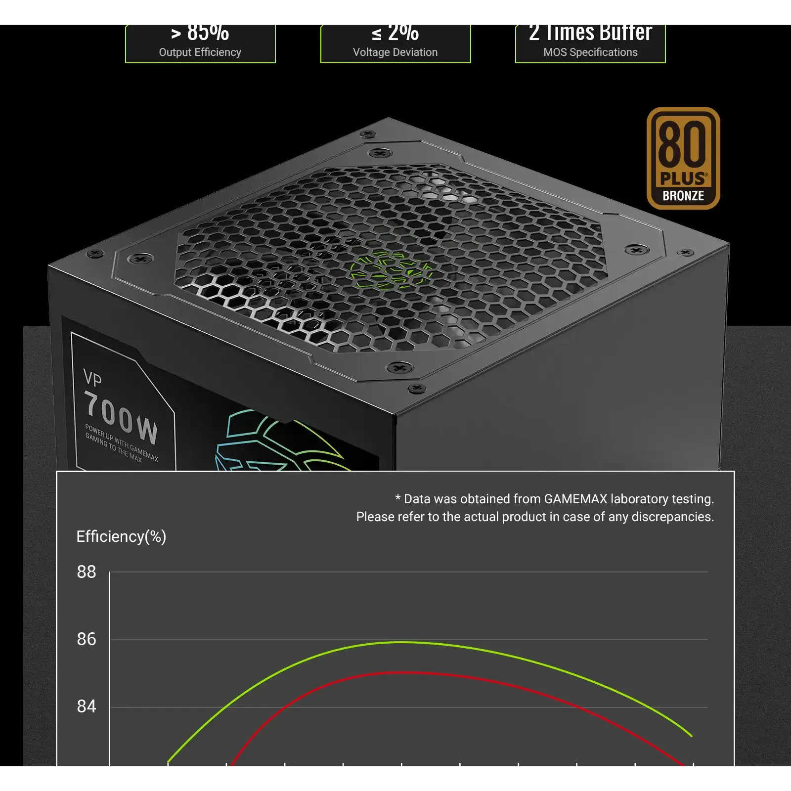 Блок живлення GAMEMAX 700W, 80+ Bronze, fan 120mm PCIe 5. 1 & ATX3.1, Native 12V-2x6 OPP/OVP/UVP/OCP/SCP/OT VP 700S BK UA