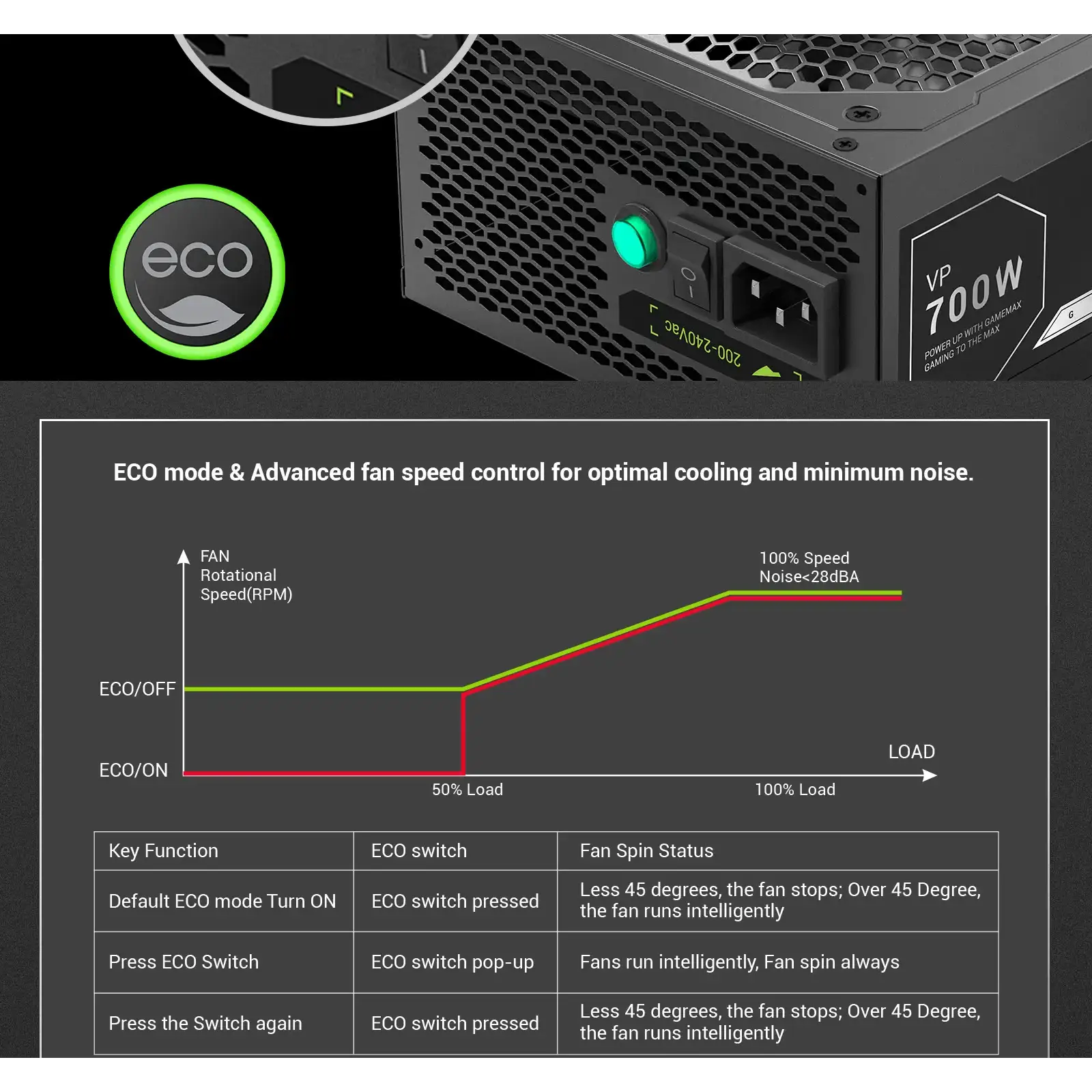 Блок живлення GAMEMAX 700W, 80+ Bronze, fan 120mm PCIe 5. 1 & ATX3.1, Native 12V-2x6 OPP/OVP/UVP/OCP/SCP/OT VP 700S BK UA