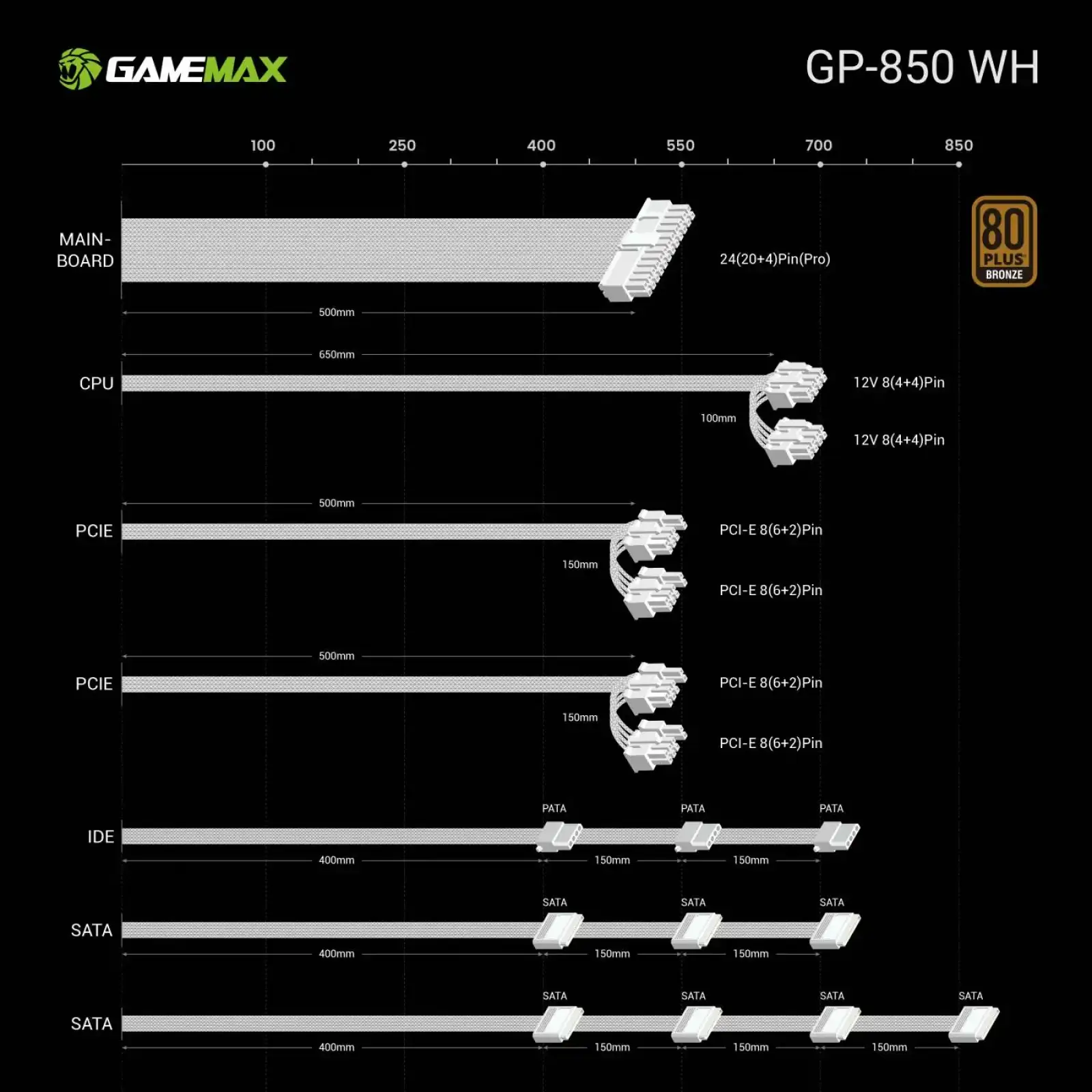 Блок живлення GAMEMAX 850W, 80+ Bronze, fan 140mm OPP/OVP/ UVP/OCP/SCP/OTP/NLP/SIP/OLP/NLO GP-850 White UA
