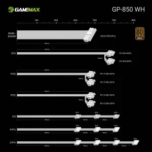 Блок живлення GAMEMAX 850W, 80+ Bronze, fan 140mm OPP/OVP/ UVP/OCP/SCP/OTP/NLP/SIP/OLP/NLO GP-850 White UA