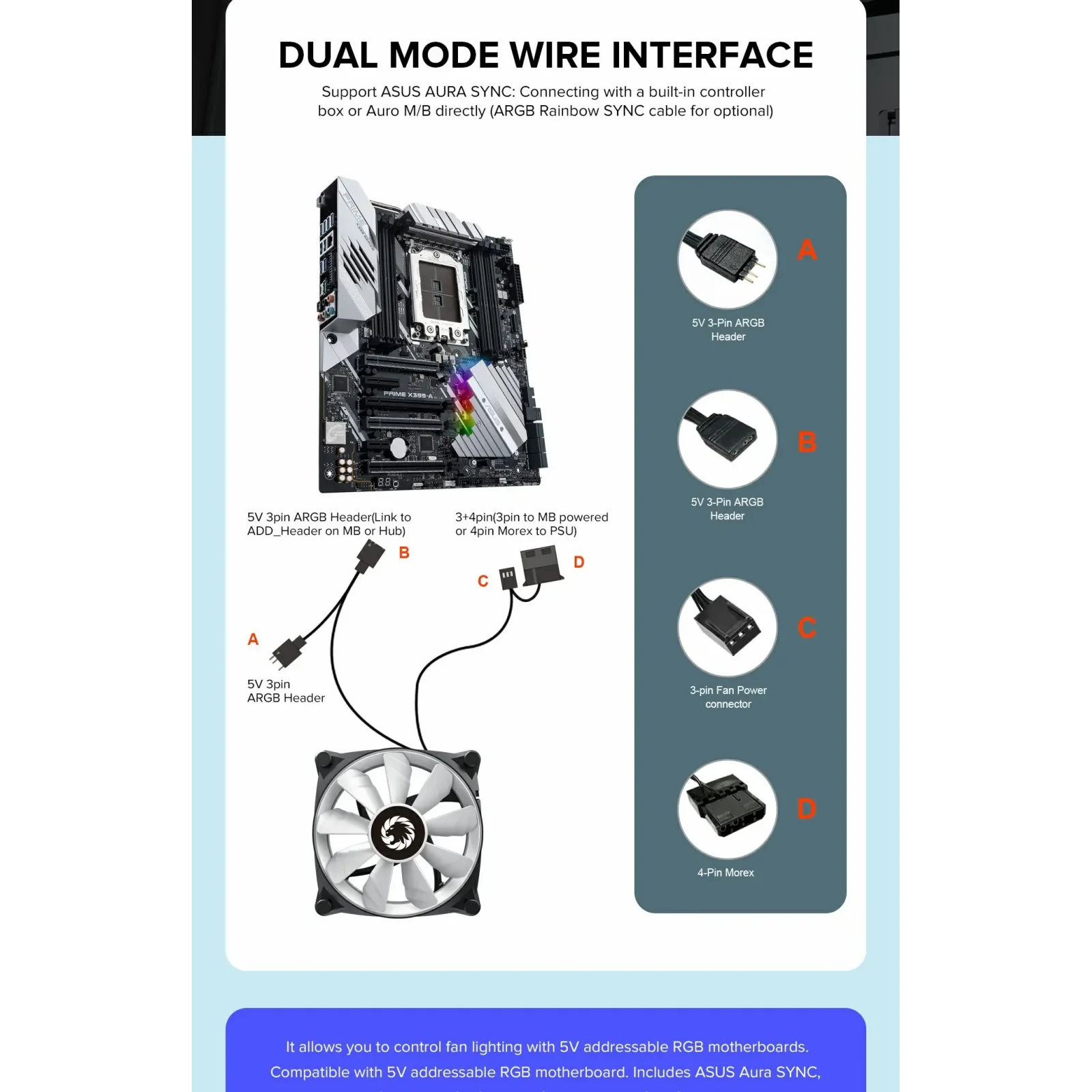 Кулер для корпусу GAMEMAX 120 мм, 3pin(M/F)/Molex+3pin ARGB, чорна рамка GMX-12-CBB UA