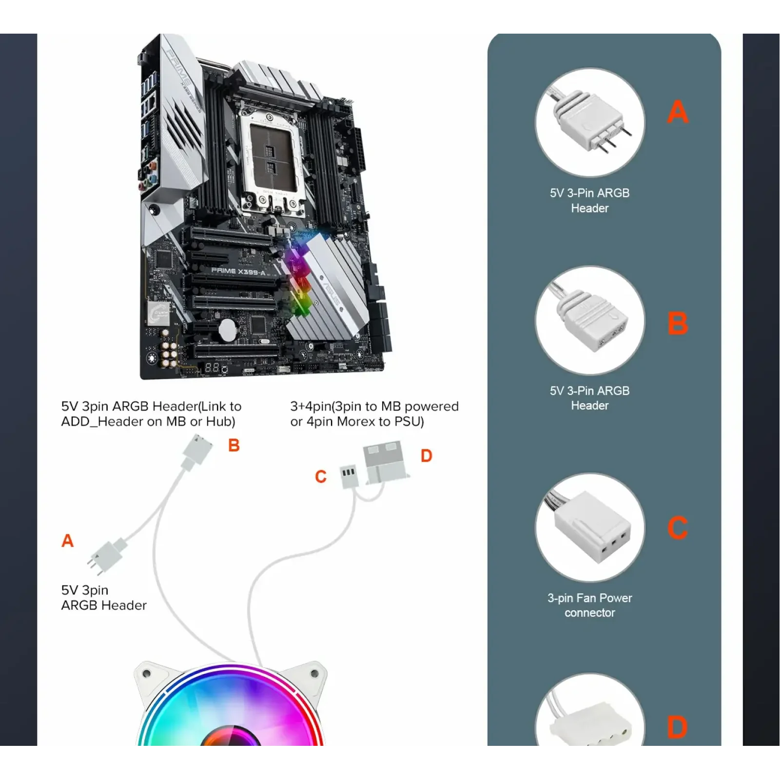 Кулер для корпусу GAMEMAX 120 мм, 3pin(M/F)/3+4pin Molex ARGB, білий FN-12Rainbow-Q-Infinity WT UA
