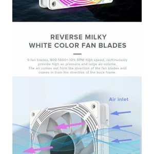 Кулер для корпусу GAMEMAX 120mm*3 KIT ARGB fan (функція ре версу) KF300R WH UA