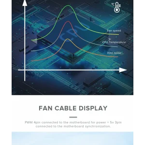 Кулер для корпусу GAMEMAX 120mm*3 KIT ARGB fan (функція ре версу) KF300R WH UA