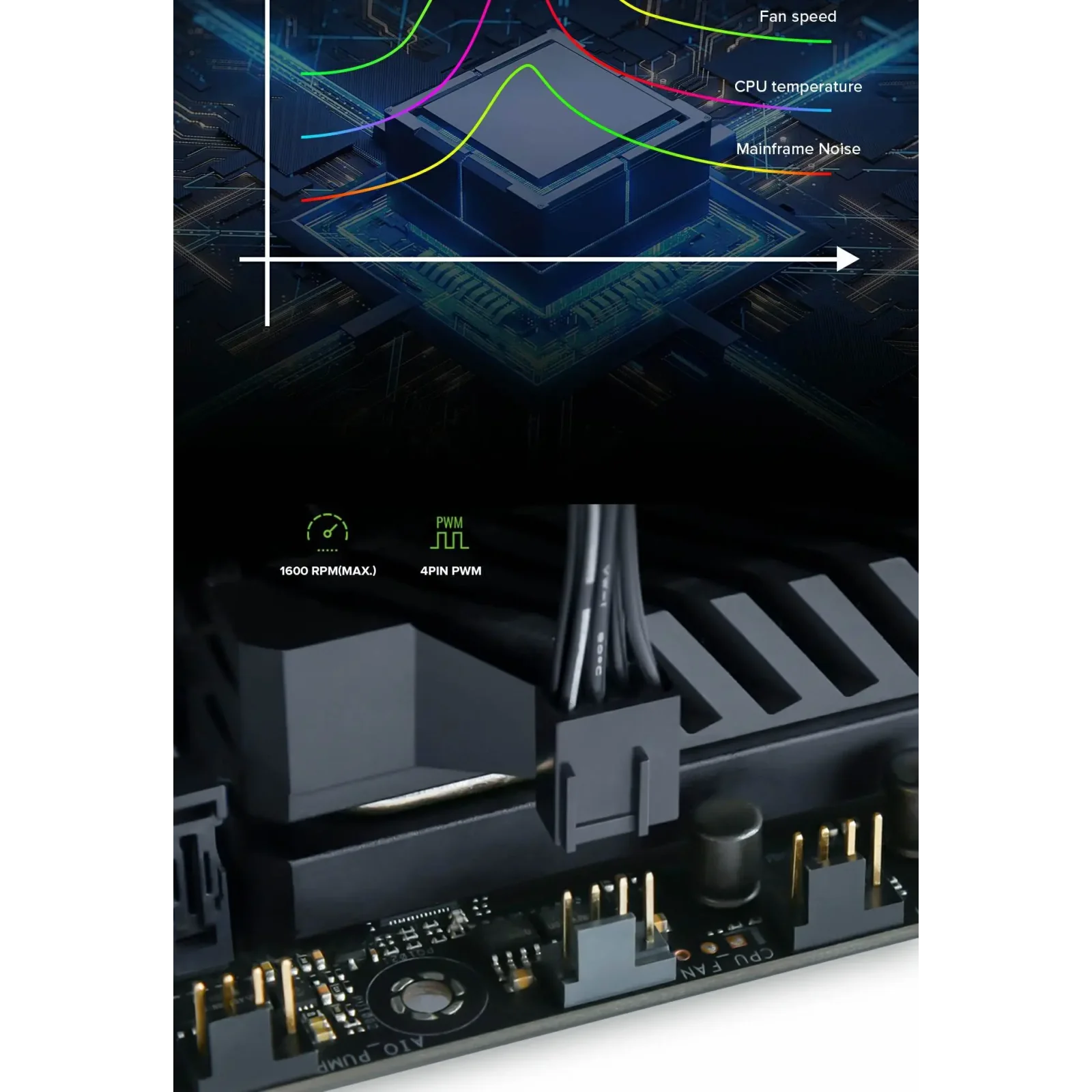 Кулер для корпусу GAMEMAX КІТ 3х120мм,4pin(M/F)/3pin(M/F) , ARGB, PWM, білий, FN12A-S3I-W UA