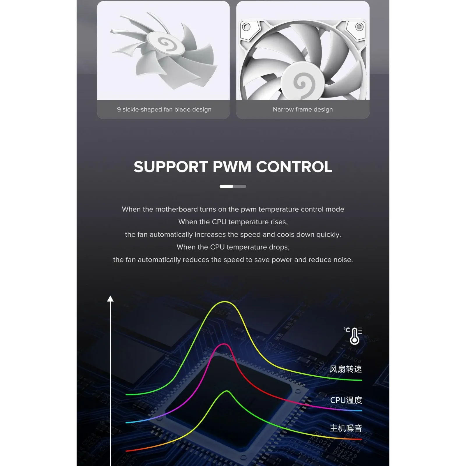 Кулер для корпусу GAMEMAX 120 мм, 4pin(M/F), 800~1600 rpm, MAX-30dB, PWM, білий, GMX-WFWT-PWM UA