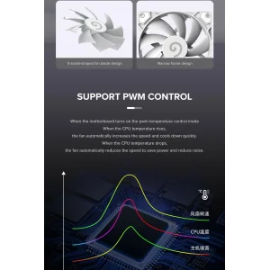 Кулер для корпусу GAMEMAX 120 мм, 4pin(M/F), 800~1600 rpm, MAX-30dB, PWM, білий, GMX-WFWT-PWM UA