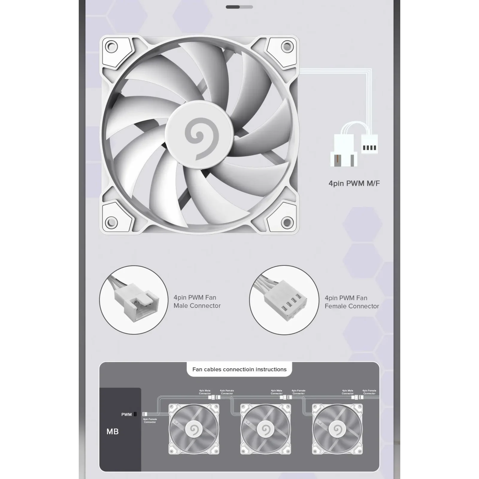 Кулер для корпусу GAMEMAX 120 мм, 4pin(M/F), 800~1600 rpm, MAX-30dB, PWM, білий, GMX-WFWT-PWM UA