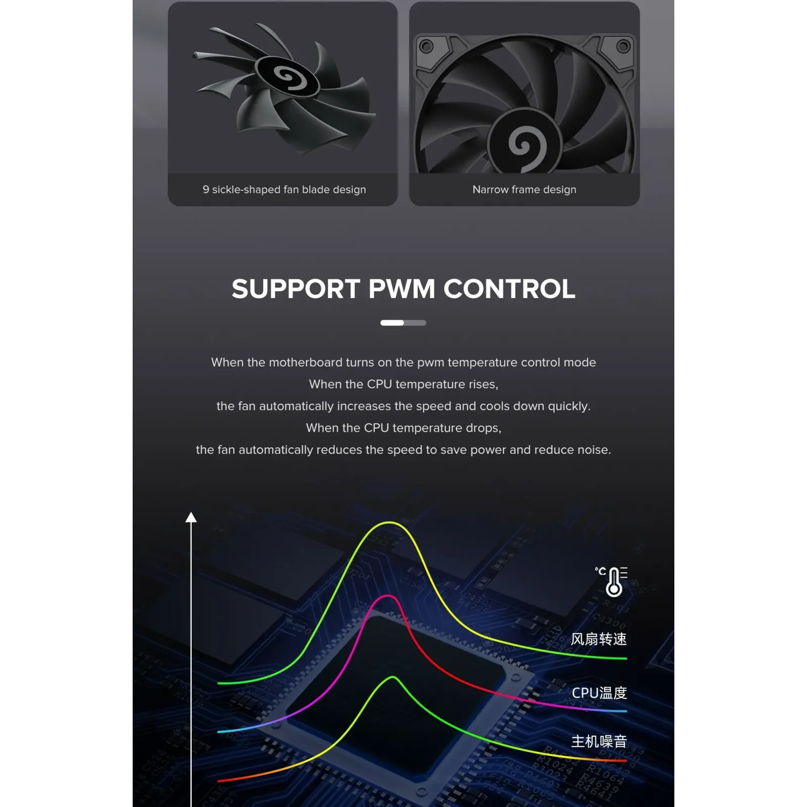 Кулер для корпуса GAMEMAX 120 мм, 4pin(M/F), 800~1600 rpm, MAX-30dB, PWM, чорний GMX-WFBK-PWM UA