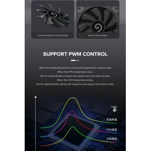 Кулер для корпуса GAMEMAX 120 мм, 4pin(M/F), 800~1600 rpm, MAX-30dB, PWM, чорний GMX-WFBK-PWM UA