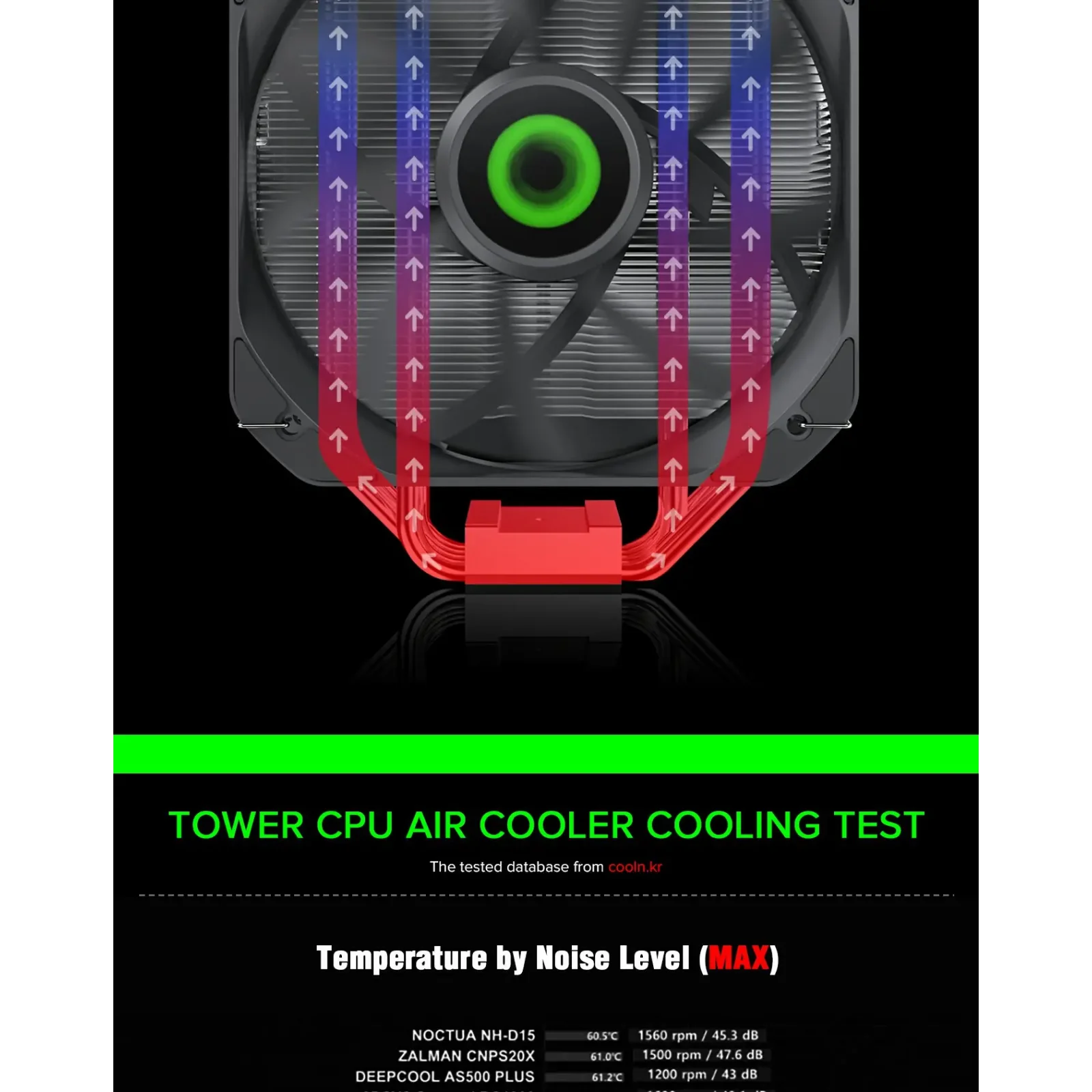 Процесорний кулер GAMEMAX Intel/AMD,TDP 200W,Intel LGA: 20XX/115X/1200/1700;AMD:AM2+/AM3/AM4/AM5 Sigma 540 UA