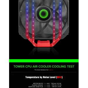 Процесорний кулер GAMEMAX Intel/AMD,TDP 200W,Intel LGA: 20XX/115X/1200/1700;AMD:AM2+/AM3/AM4/AM5 Sigma 540 UA