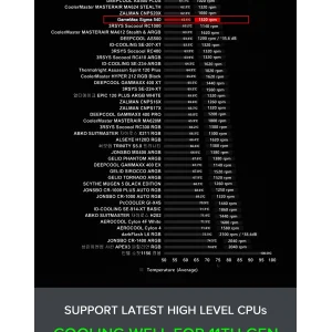 Процесорний кулер GAMEMAX Intel/AMD,TDP 200W,Intel LGA: 20XX/115X/1200/1700;AMD:AM2+/AM3/AM4/AM5 Sigma 540 UA