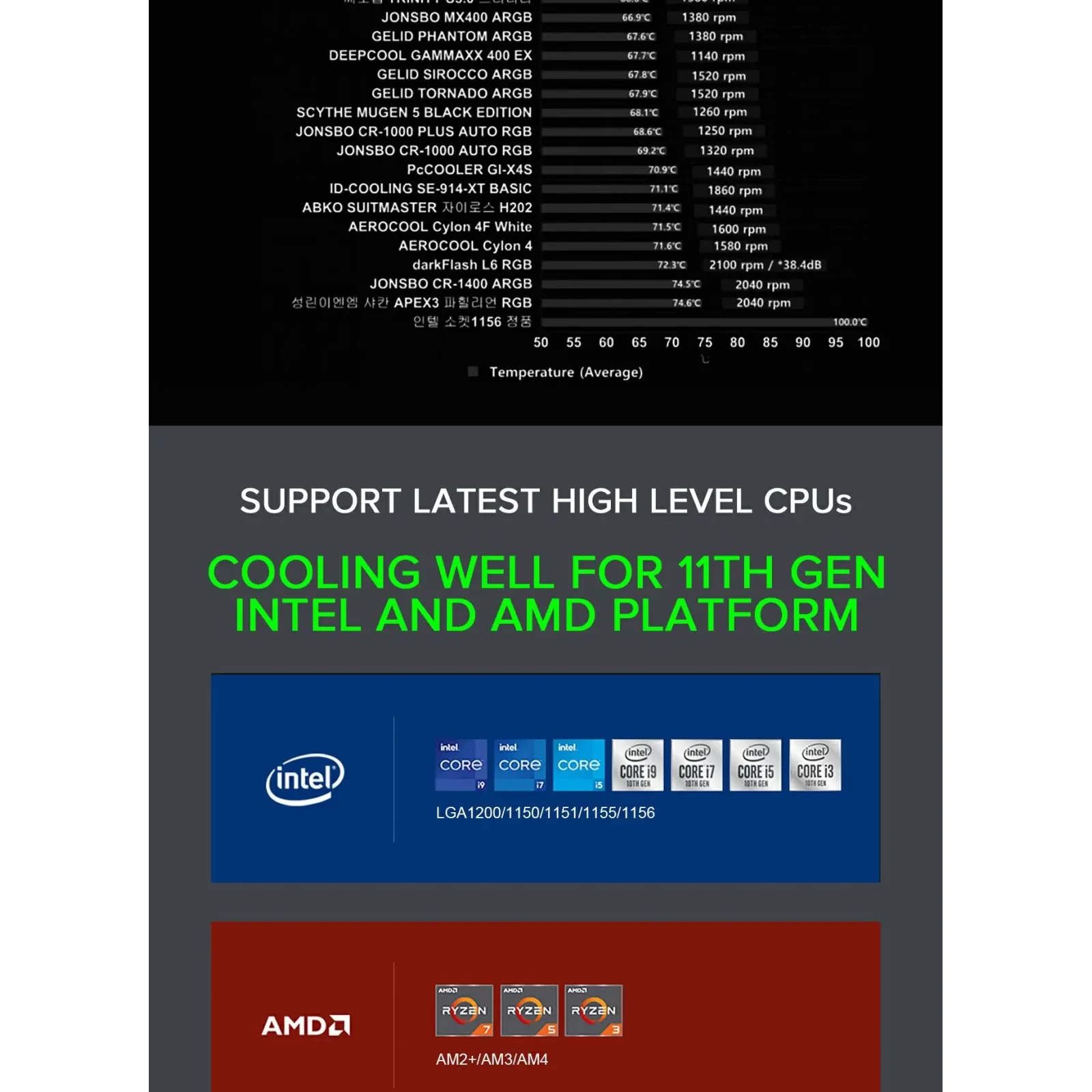 Процесорний кулер GAMEMAX Intel/AMD,TDP 200W,Intel LGA: 20XX/115X/1200/1700;AMD:AM2+/AM3/AM4/AM5 Sigma 540 ARGB UA
