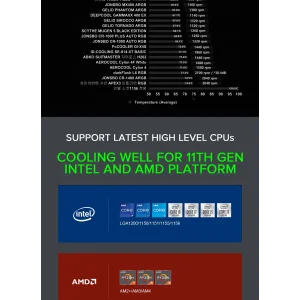 Процесорний кулер GAMEMAX Intel/AMD,TDP 200W,Intel LGA: 20XX/115X/1200/1700;AMD:AM2+/AM3/AM4/AM5 Sigma 540 ARGB UA