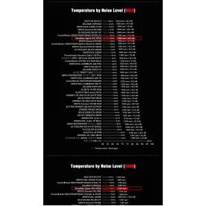Процесорний кулер GAMEMAX Intel/AMD,TDP 200W,Intel LGA: 20XX/115X/1200/1700;AMD:AM2+/AM3/AM4/AM5 Sigma 540 ARGB WH UA