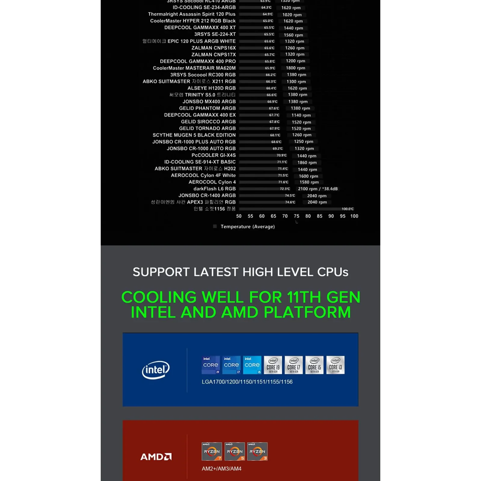 Процесорний кулер GAMEMAX Intel/AMD,TDP 200W,Intel LGA: 20XX/115X/1200/1700;AMD:AM2+/AM3/AM4/AM5 Sigma 540 ARGB WH UA