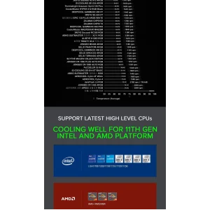 Процесорний кулер GAMEMAX Intel/AMD,TDP 200W,Intel LGA: 20XX/115X/1200/1700;AMD:AM2+/AM3/AM4/AM5 Sigma 540 ARGB WH UA