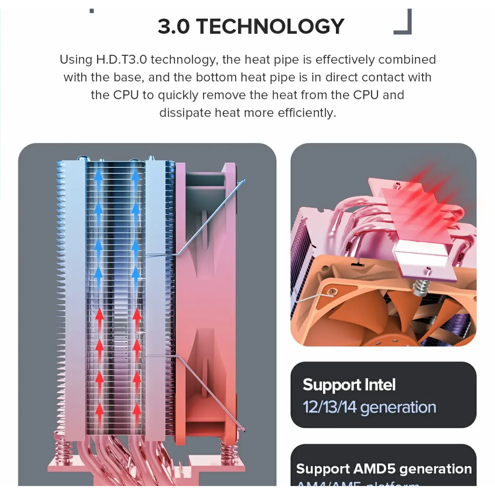 Процесорний кулер GAMEMAX Intel LGA115X/1366/1700 AMD AM4/AM5TDP 200W Ice Wind UA