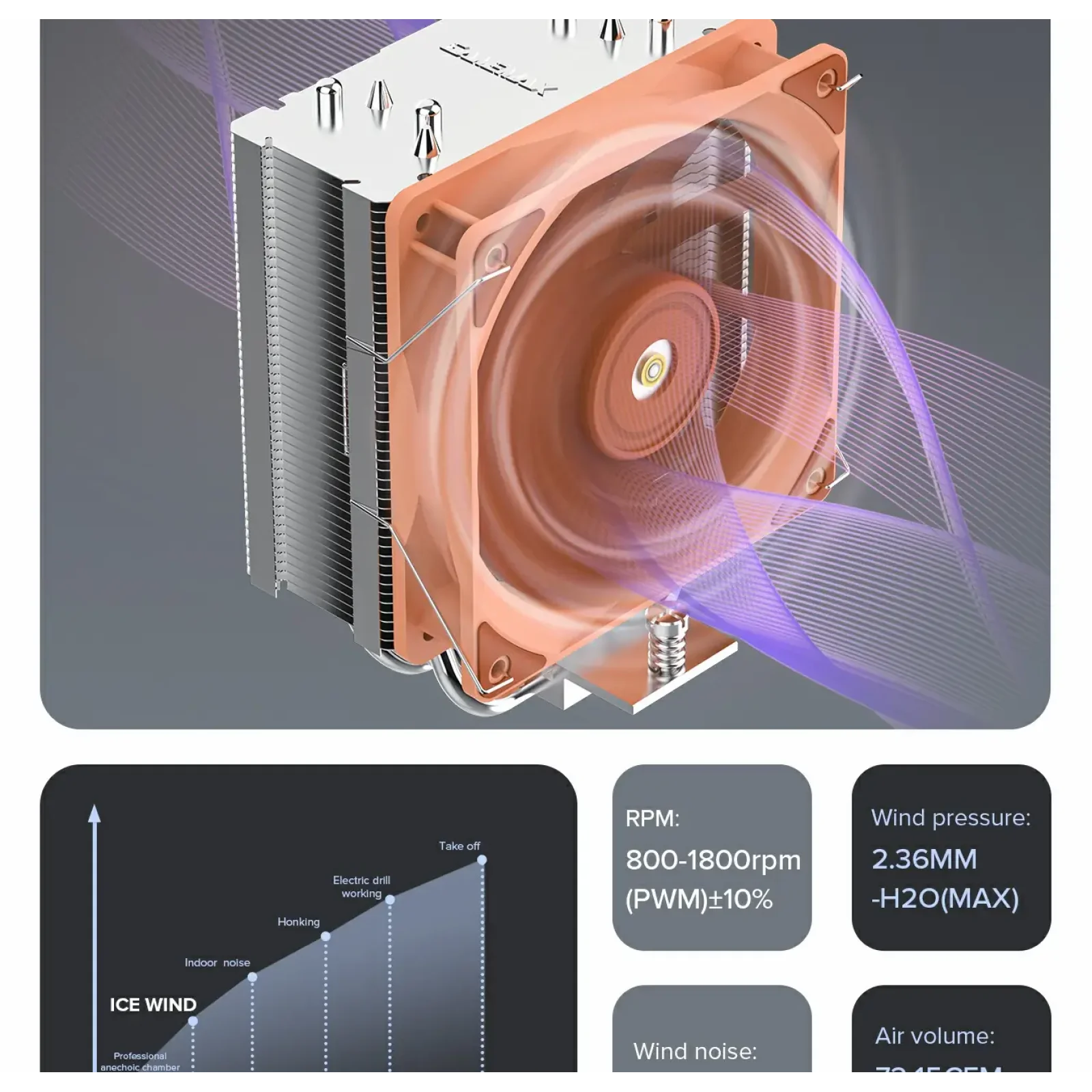 Процесорний кулер GAMEMAX Intel LGA115X/1366/1700 AMD AM4/AM5TDP 200W Ice Wind UA