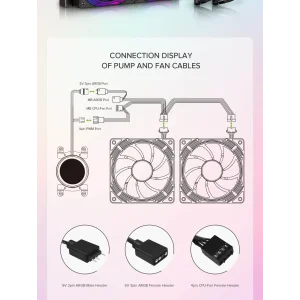 Процессорный кулер GAMEMAX 62.82 CFM, 1.89mmH20, 32dBA, 800 -2000RPM ,water pump: RPM 2300, NOICE 26.9dBA, Con IceChill 240V UA