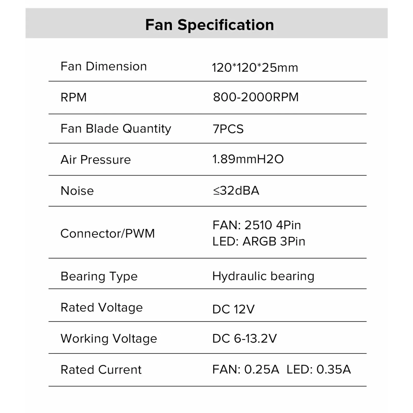 Процесорний кулер GAMEMAX 62.82 CFM, 1.89mmH20, 26.9dBA, 8 00-2000RPM ,water pump: RPM 2300, NOICE 26.9dBA, C Iceburg 120 BK UA