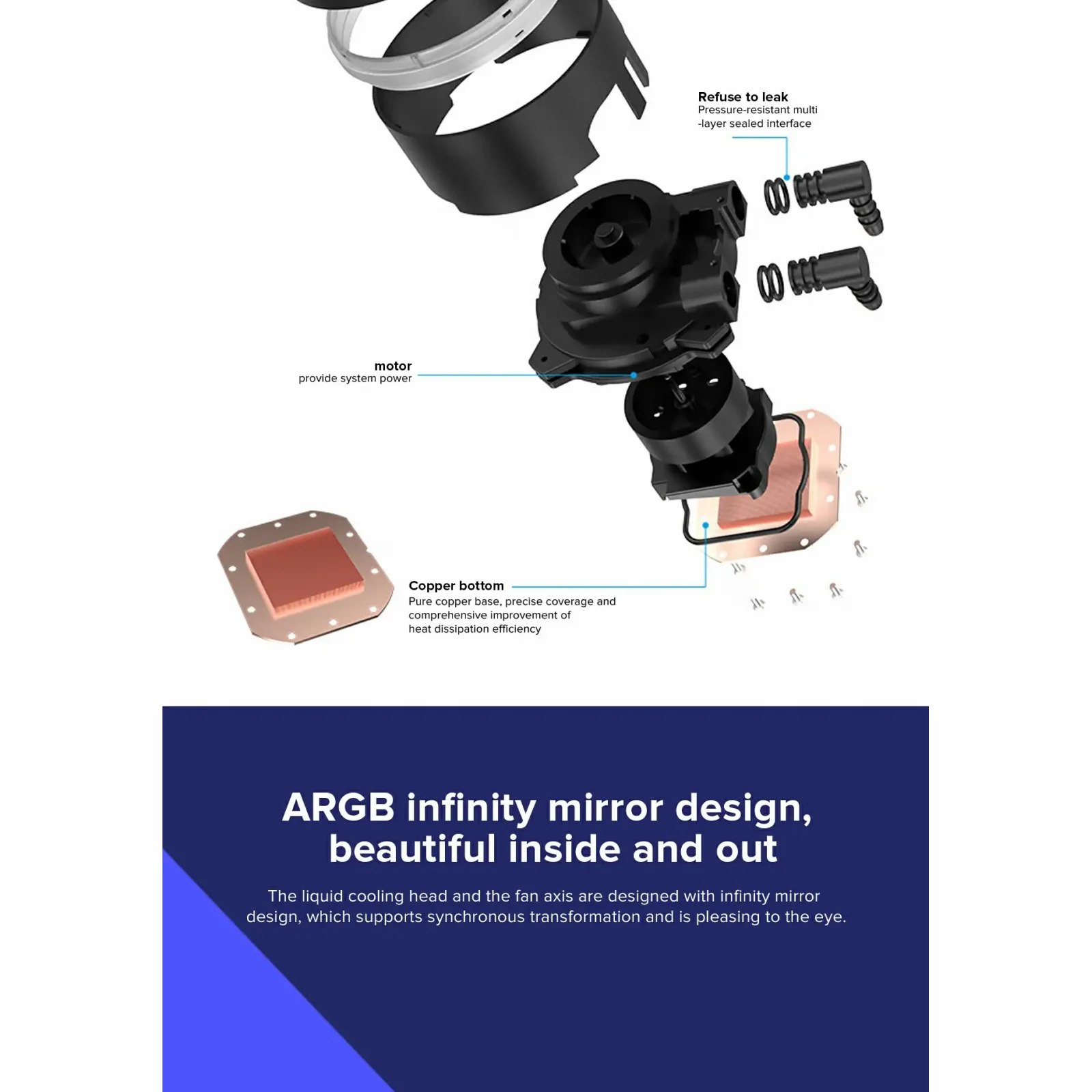 Процесорний кулер GAMEMAX 62.82 CFM, 1.89mmH20, 26.9dBA, 8 00-2000RPM ,water pump: RPM 2300, NOICE 26.9dBA, C Iceburg 120 WH UA