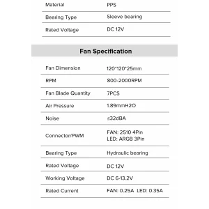 Процесорний кулер GAMEMAX 62.82 CFM, 1.89mmH20, 26.9dBA, 8 00-2000RPM ,water pump: RPM 2300, NOICE 26.9dBA, C Iceburg 120 WH UA