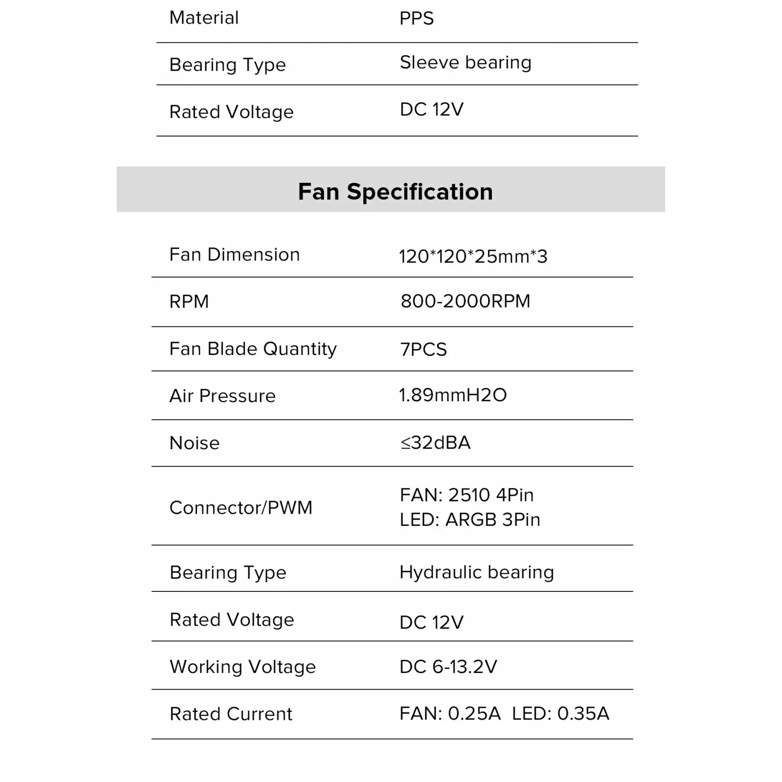 Процесорний кулер GAMEMAX 62.82 CFM, 1.89mmH20, 32dBA, 800 -2000RPM water pump: RPM 2300, NOICE 26.9dBA, Con IceBurg 360 Infinity WH UA
