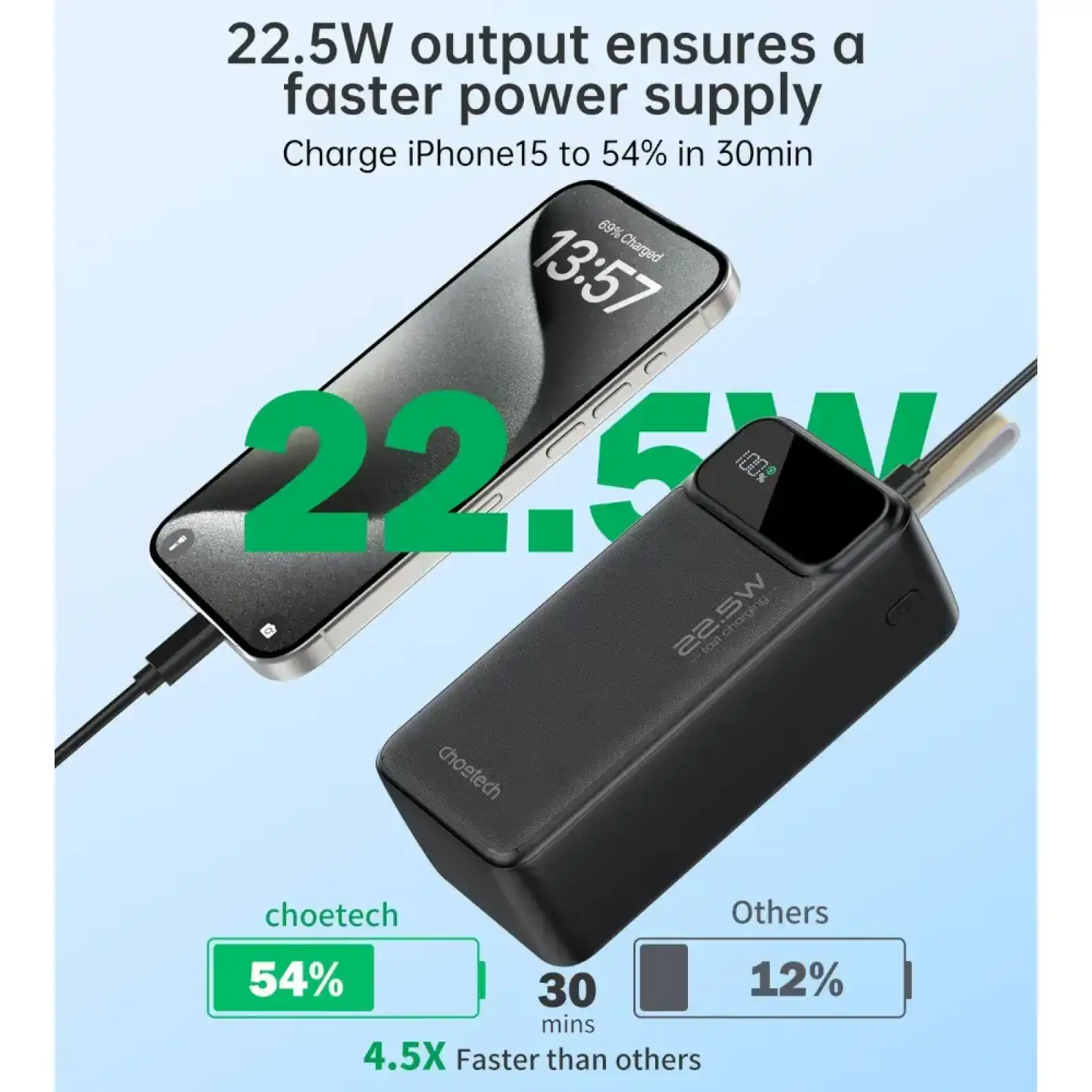 Внешний аккумулятор Choetech PD22.5W Digital Power Bank 40000mAh B731 UA