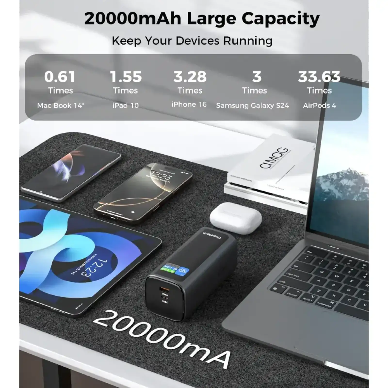 Зовнішній акумулятор Choetech TFT 20000 мАг PD130 Вт з кабелем входу/виходу B815C UA