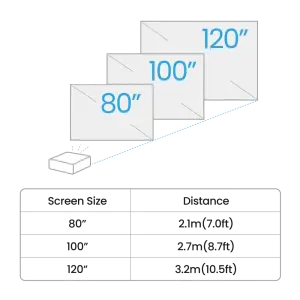 Короткофокусний проектор BenQ GV32 (9H.R0K77.59E) UA