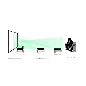 Проекційний екран ELITE SCREENS 100