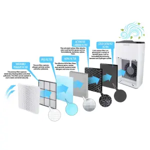 Очиститель воздуха ESPERANZA для площі до 55кв.м, 5-и ступ.фі льтр, генератор негат іонів, таймер, нічний режим EHP004 UA