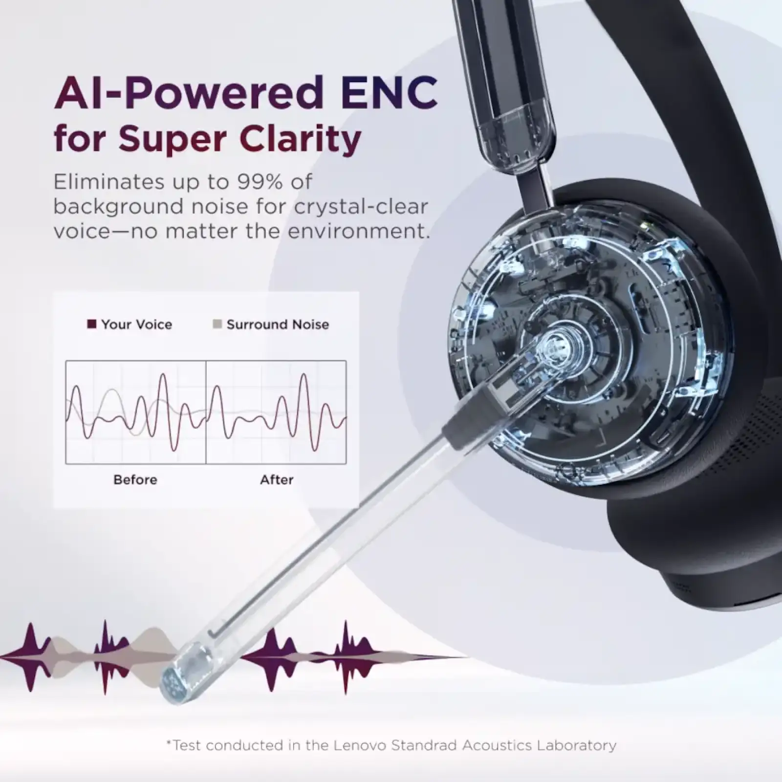 Гарнитура Lenovo Dual-Mode Wireless ANC Headset 6550 (4XD1S19777) UA