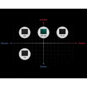 Килимок для миші Zowie G-SR III BLACK (9H.N51FQ.A2E) UA